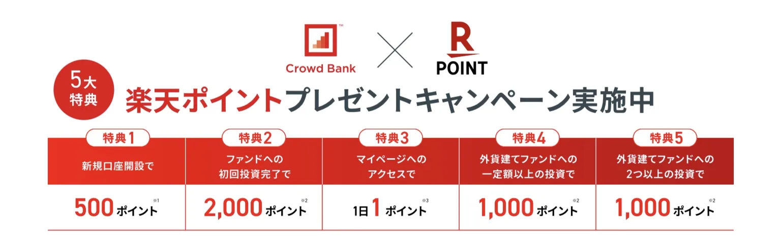 クラウドバンク（CrowdBank）無料口座開設&1万円投資で楽天ポイント2,500円分もらえる